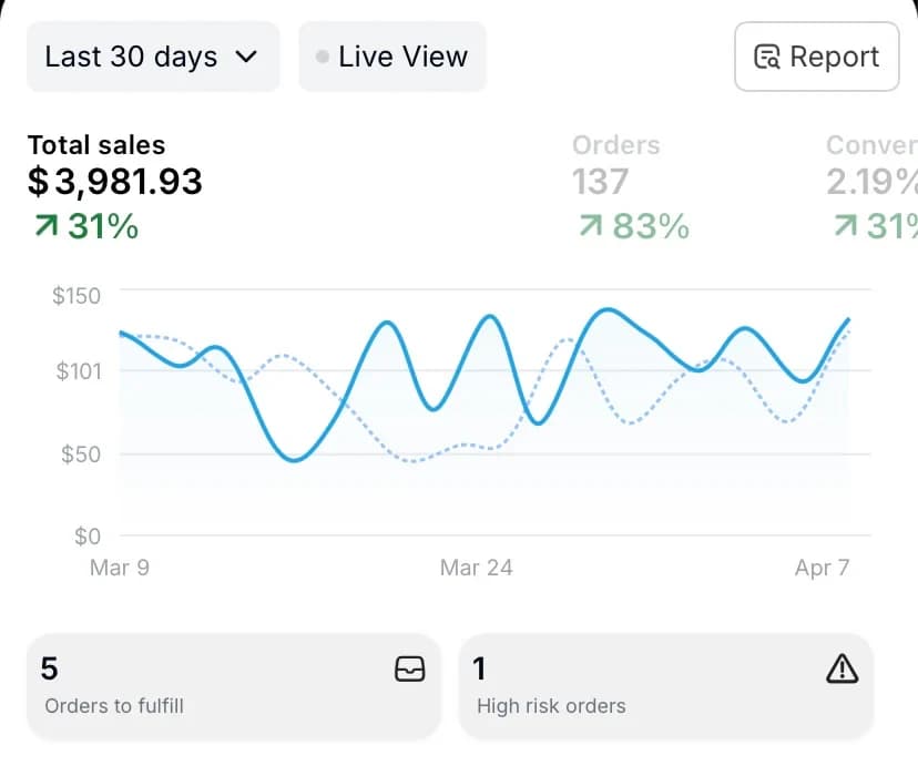 Ventas en Shopify — Últimos 30 días